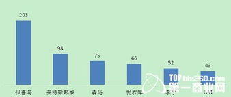 服裝品牌商品企劃 原理、核心控制點與品牌管理的三維融合