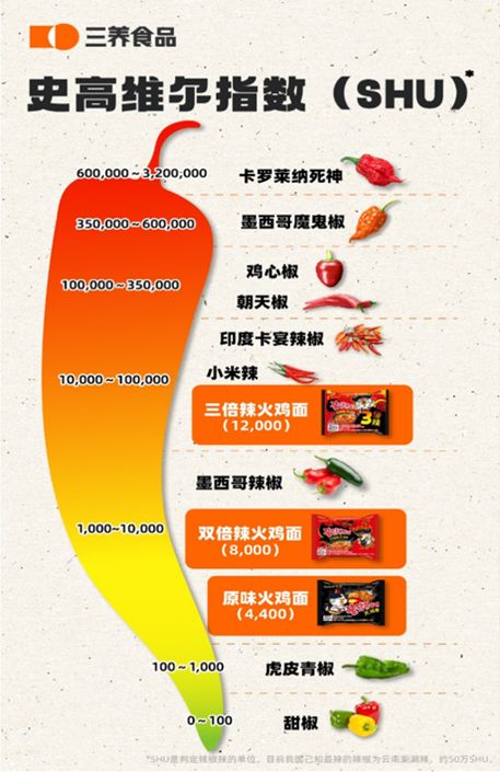 從全球品質標準到“安心獎” 三養如何煉就“無平替”口碑的品牌管理之道