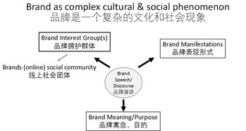 奢侈品品牌管理的三大支柱 以幽蘭為例的第二次課程紀(jì)實(shí)